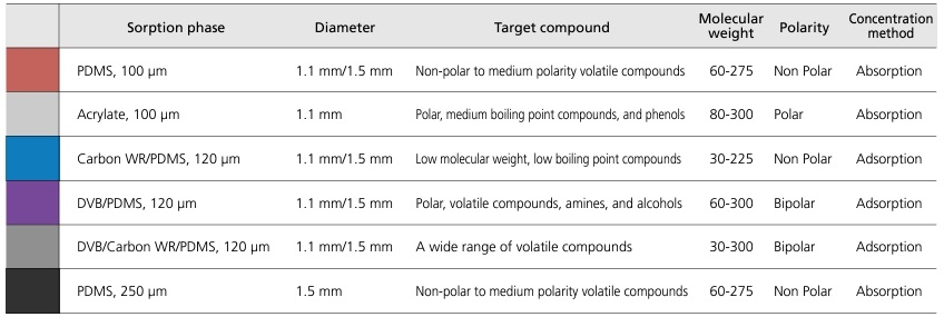 Products | Analytical Consumables & Spare Parts Singapore | Shimadzu ...